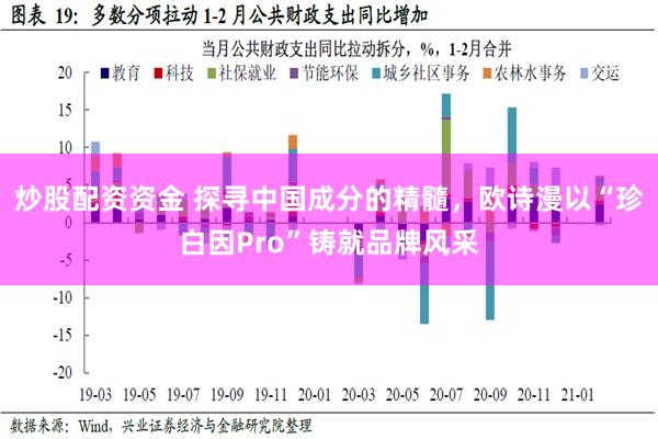 炒股配资资金 探寻中国成分的精髓，欧诗漫以“珍白因Pro”铸就品牌风采