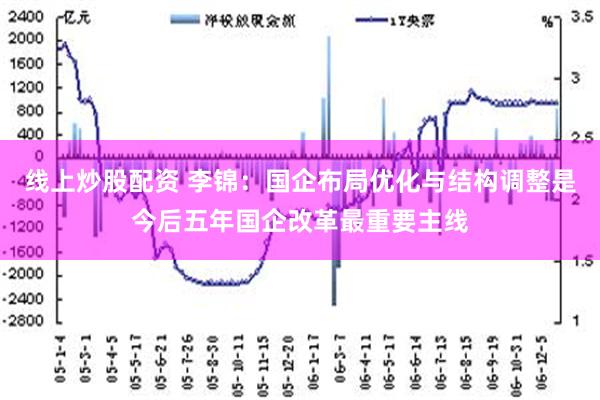 线上炒股配资 李锦：国企布局优化与结构调整是今后五年国企改革最重要主线