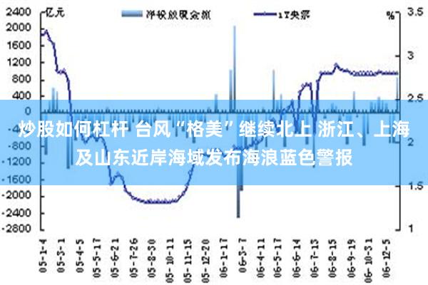 炒股如何杠杆 台风“格美”继续北上 浙江、上海及山东近岸海域发布海浪蓝色警报