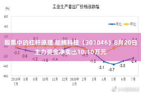 股票中的杠杆原理 能辉科技（301046）8月20日主力资金净卖出10.10万元