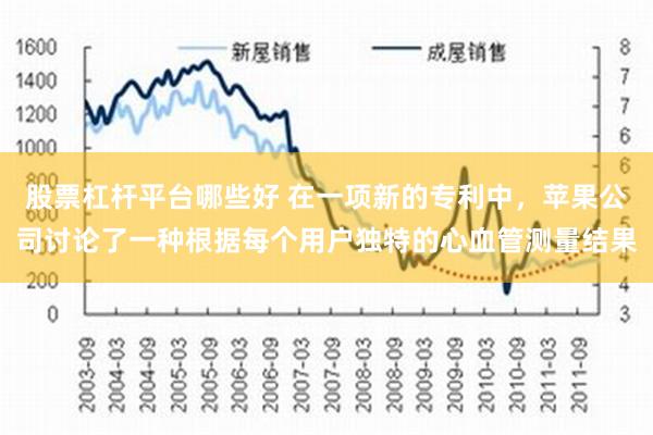 股票杠杆平台哪些好 在一项新的专利中，苹果公司讨论了一种根据每个用户独特的心血管测量结果