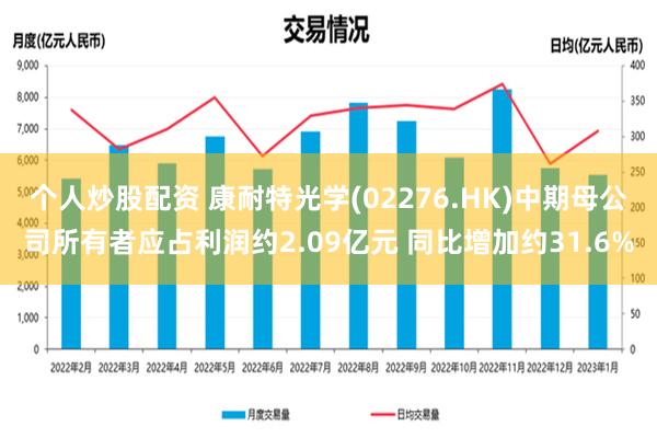 个人炒股配资 康耐特光学(02276.HK)中期母公司所有者应占利润约2.09亿元 同比增加约31.6%