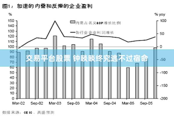 交易平台股票 钟睒睒终究逃不过宿命