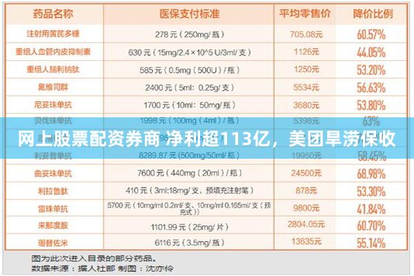 网上股票配资券商 净利超113亿，美团旱涝保收