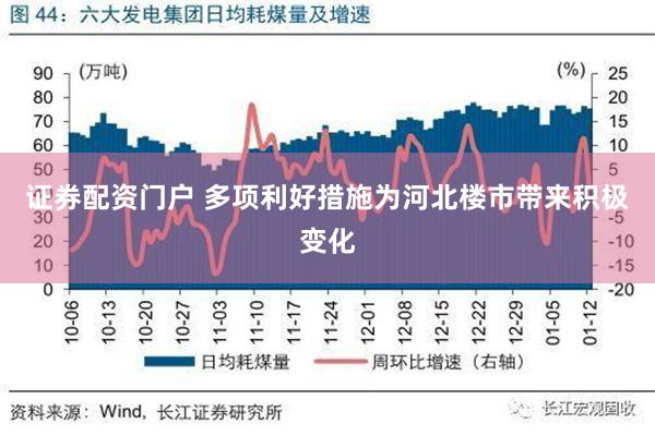 证券配资门户 多项利好措施为河北楼市带来积极变化