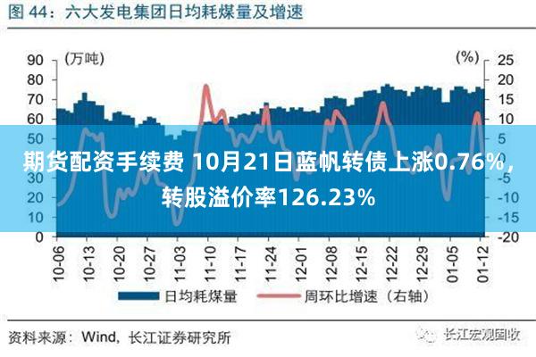 期货配资手续费 10月21日蓝帆转债上涨0.76%，转股溢价率126.23%