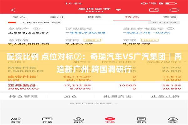 配资比例 点位对标⑦：奇瑞汽车VS广汽集团｜再造新广州 跨国调研行