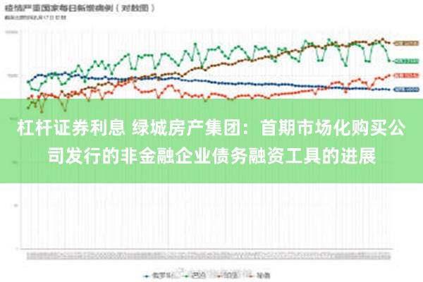 杠杆证券利息 绿城房产集团：首期市场化购买公司发行的非金融企业债务融资工具的进展