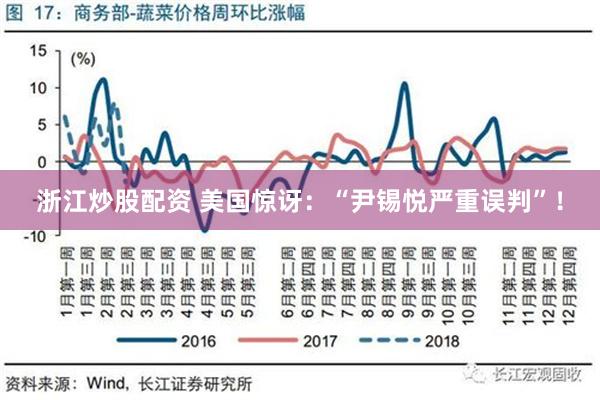 浙江炒股配资 美国惊讶：“尹锡悦严重误判”！